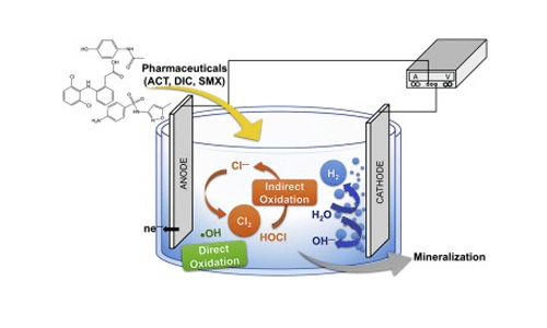 Electro Oxidation, electro oxidation development for wastewater management