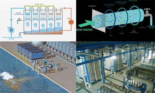 Sea Water Desalination Plants, Seawater Desalination Plant Manufacturers